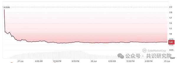 CoinEX交易所遭黑客攻击，5300万美元加密货币不翼而飞