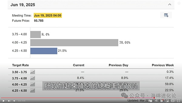 狗狗币能冲上0.1美元吗？行情酝酿中的投资机会