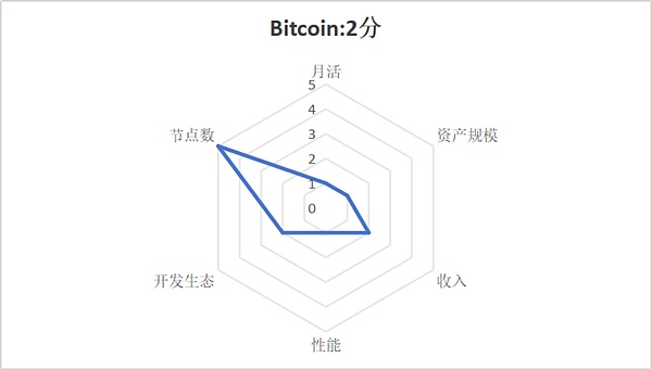 Tezos逆势大涨11%，寒冬后的春天来了？