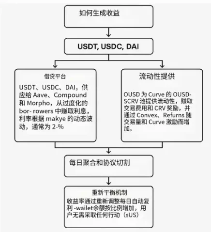 Layer2赛道新星XpansionChain：改写DeFi游戏规则的秘密武器