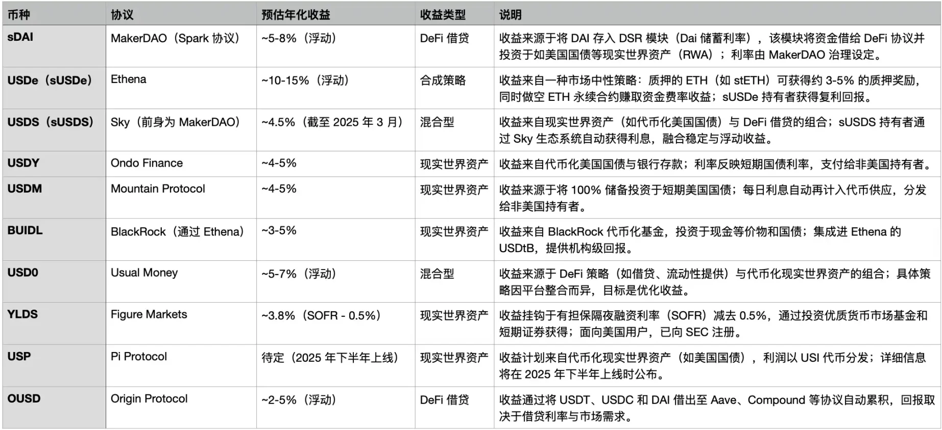 V神南洋理工演讲：一个极客眼中以太坊的蜕变史