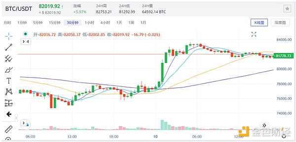 Uniblock：OP生态的技术颠覆者，下一个财富风口？
