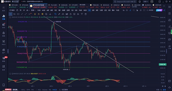 波场TRON蓄势待发：202亿美金质押量背后的增长密码