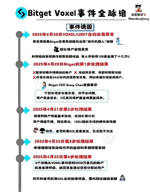 区块链数据业务的实战观察与前瞻思考