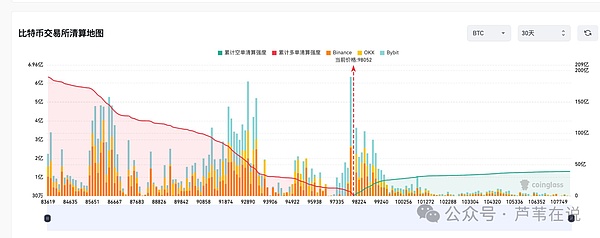 XRP触底反弹在即？93天熊市或将终结