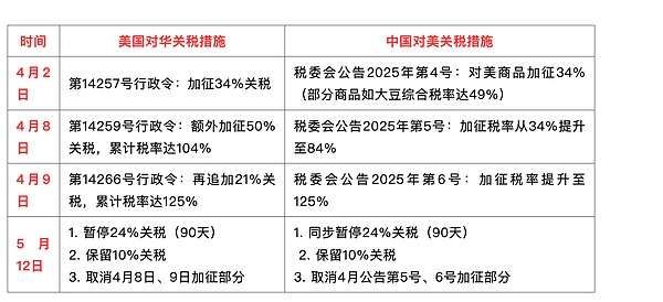 POLYX火箭式暴涨：450万美元新高引爆市场，牛市真的要来了？