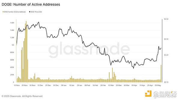 MetaMask Snap：打开加密世界大门的万能钥匙？