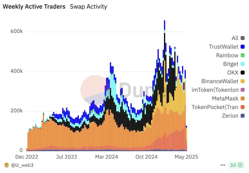 Worldcoin：一场颠覆性的金融实验还是美丽泡沫？