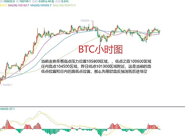 洪伟操盘手记：11月2日早盘实战复盘