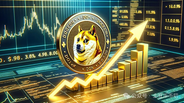 比特币35000只是起点？资深交易员深度剖析后市走势