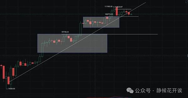 市场涨跌背后的玄机：11月8日比特币行情深度解读