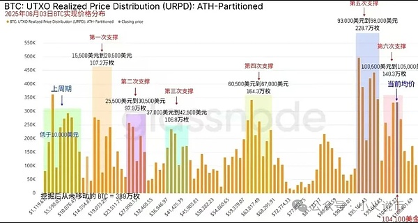 小白也能学会的NAT代币铭刻全攻略