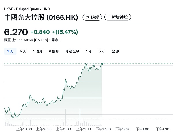 双十一比特币再现上涨行情 这次能否冲破天花板？