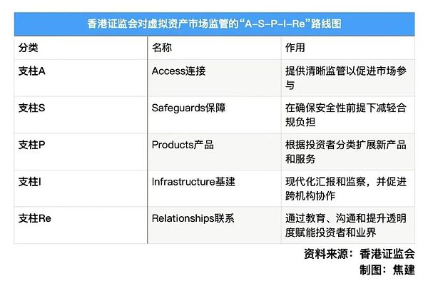 长线投资必须配置山寨币吗？2023年市场底部在哪里？