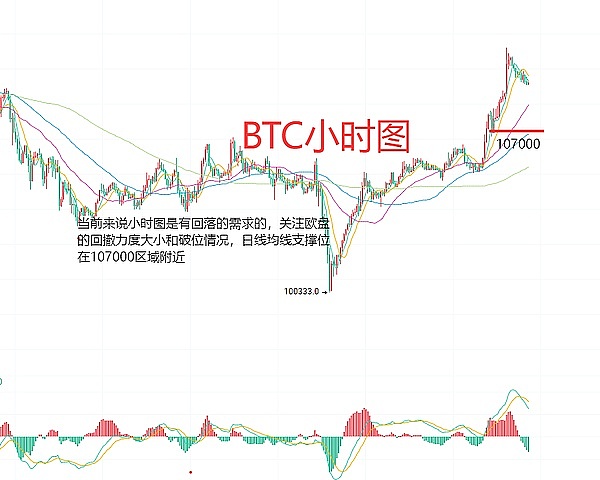 比特币即将起飞？资深分析师预测减半前或冲击4.5万美元