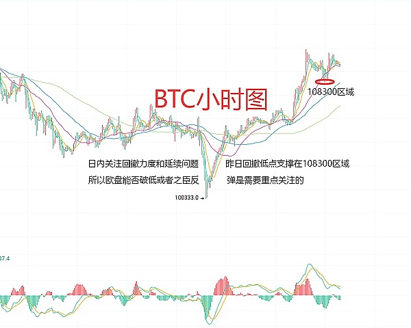 10.8行情观察：比特币多头格局稳固，蓄势待发