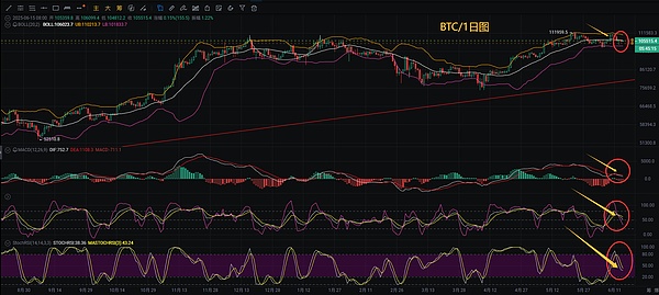 FUNToken暴涨背后：揭秘这个游戏娱乐帝国的崛起密码