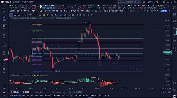 以太坊的逆袭之路：从ETF冷遇到L2突围