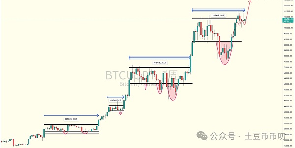10月12日数字货币合约交易策略：震荡下行中的机会与风险
