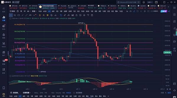 金秋九月交易狂欢！新手福利大放送，最高可领7700美元