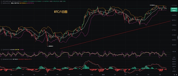 DingyuanEX：重新定义去中心化交易的未来