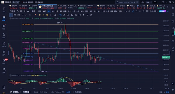 加密货币的轮回：未来两年真的能迎来爆发吗？