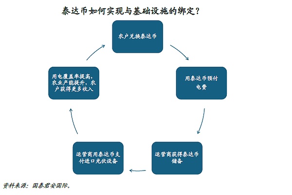 SEC的自救之路：从金融警察到加密守门人的蜕变