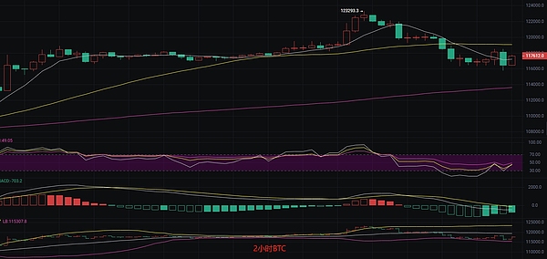 市场观察：12月4日比特币与以太坊走势深度解析