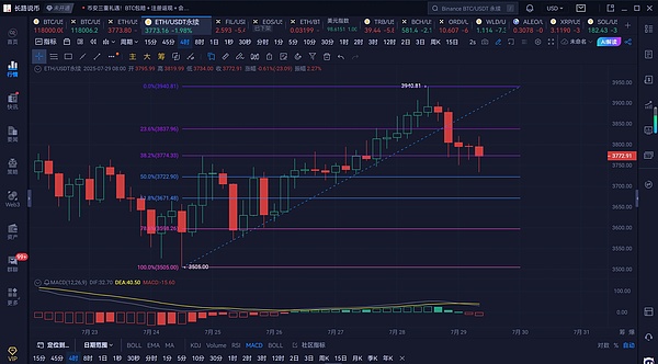 狗狗币行情暴走！0.25美元可能只是这场狂欢的开胃菜