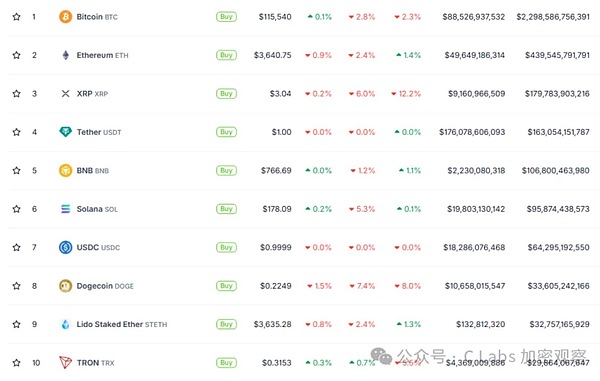 从30万到20亿：Garry Tan与Coinbase的传奇投资故事