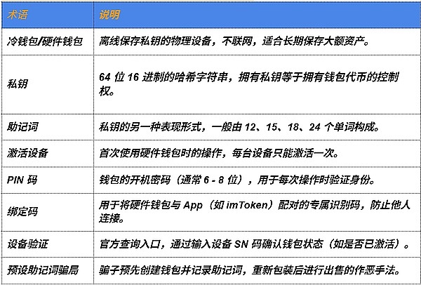 DWF Labs崛起背后：一个俄罗斯创业者的加密江湖
