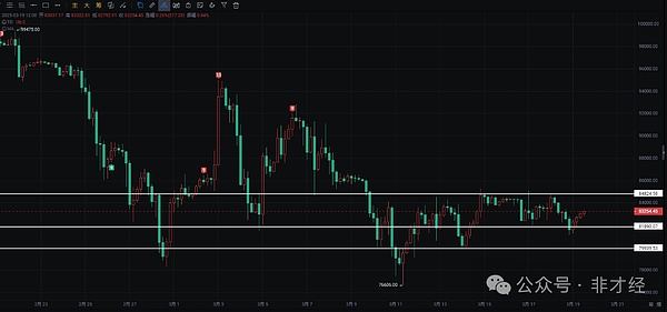 BLUR一周暴涨74%：聪明钱正在等待进场时机？