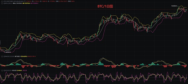 9月11日BTC/ETH行情观察：市场正在酝酿新动向？