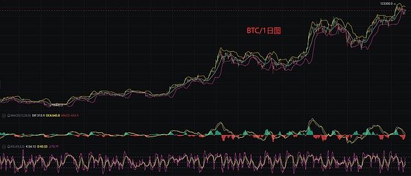 破产币逆袭记：这些僵尸币为何突然活过来了？