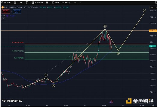 LOOM代币暴涨400%背后：一场价值狂欢还是资本游戏？