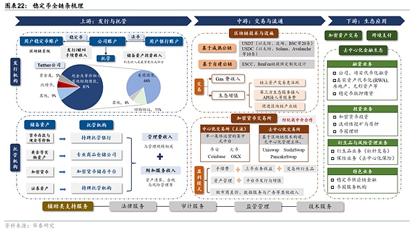 2024年比特币牛市可期？灰度分析师眼中的三大推手