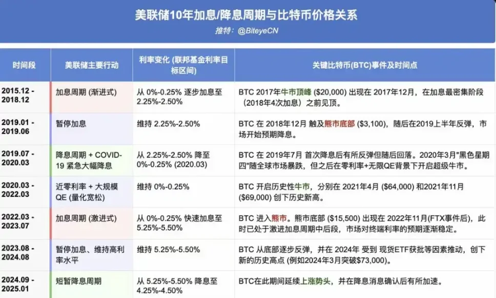 当AI掀起工作革命：这一次真的不一样吗？