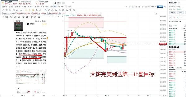 周悦盈独家解盘：8.14比特币以太坊行情解析 警惕最后一跳前的剧烈震荡