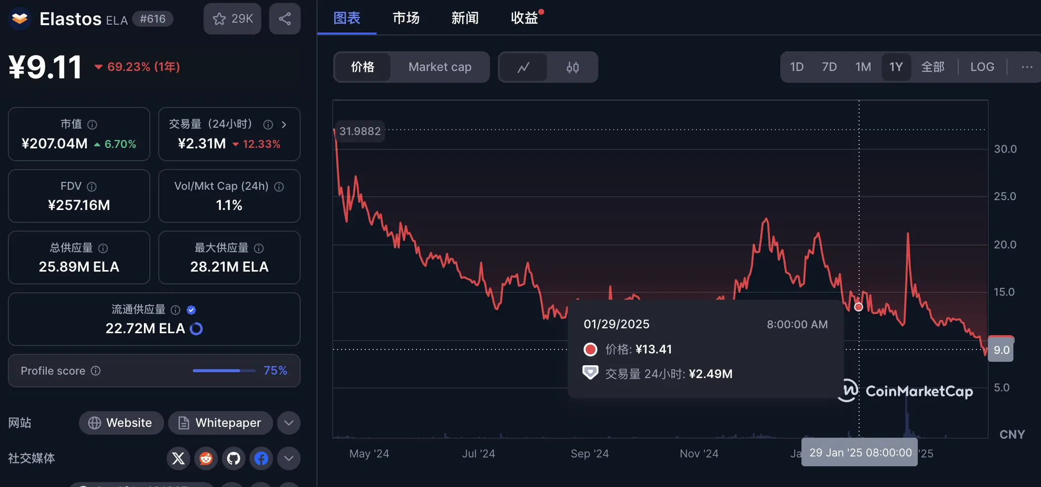 比特币牛市路线图：一位老韭菜的实战经验分享