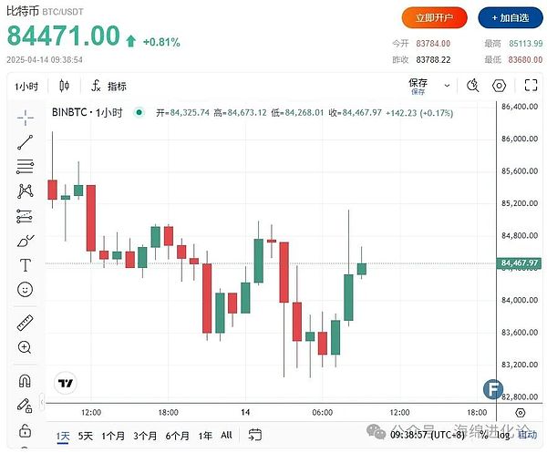 Cetus与Pyth强强联合：DeFi市场迎来重磅玩家