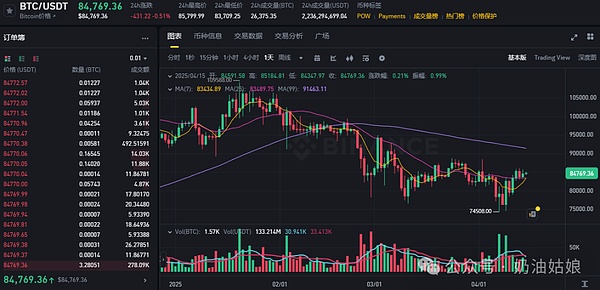 比特币艰难爬坡：26,500美元这道坎能跨过去吗？