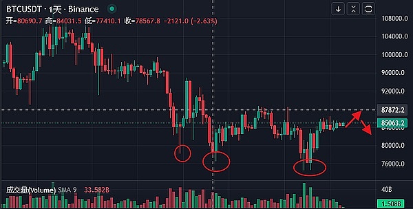 当中心化与去中心化交易擦出火花：ZK技术与硬件将如何重塑加密交易？