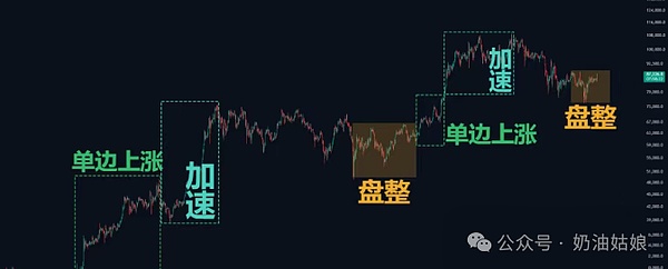 加密货币市场最新动态：比特币突破3.6万美金引发连锁反应