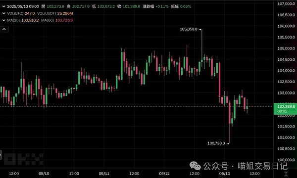 加密VS华尔街：华盛顿上演金融新老势力终极对决