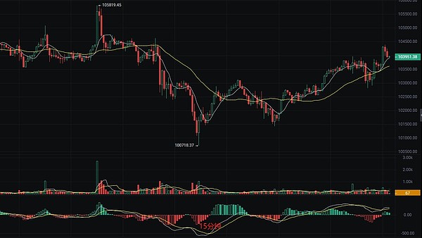 深夜思考：当币圈地震时，我们该关注什么？