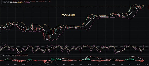 加密货币市场分化加剧：比特币独领风骚背后的深层逻辑