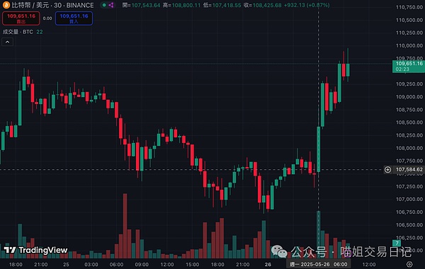 加密世界获客困局：5个实战经验与血泪教训