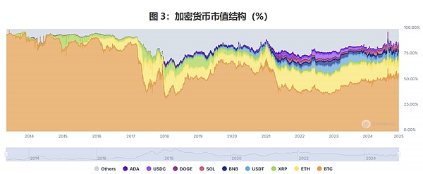 币圈风云再起：牛市调整期的博弈智慧