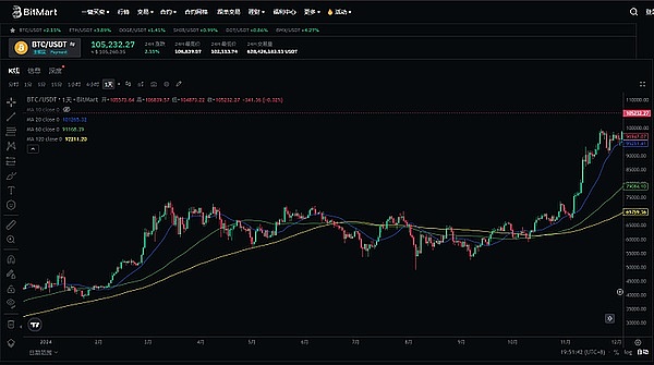 当AI遇上区块链：一场颠覆科技巨头的革命正悄然兴起
