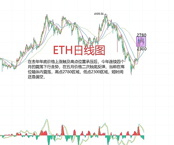 11月14日比特币行情深度解析：关键时刻的市场抉择